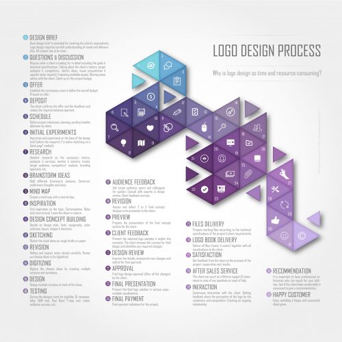 Infographics - Logo design process